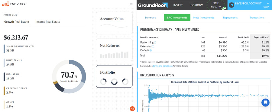 groundfloor-vs.-fundrise:-which-$10-real-estate-crowdfunding-platform-performs-better?